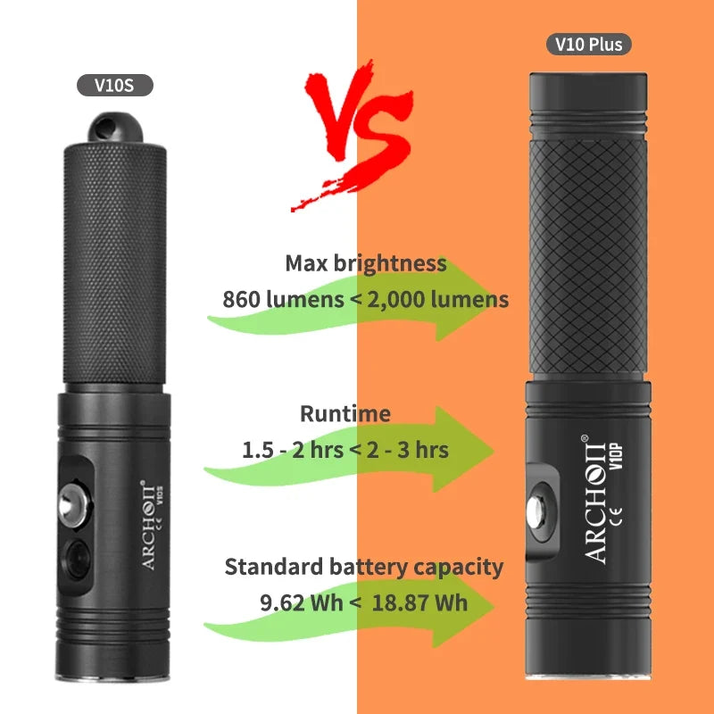 Archon V10P Tauchtaschenlampe – Dive & Wear Fotolicht für Taucher